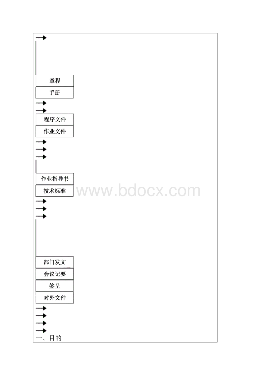 文件会签管理办法.docx_第3页