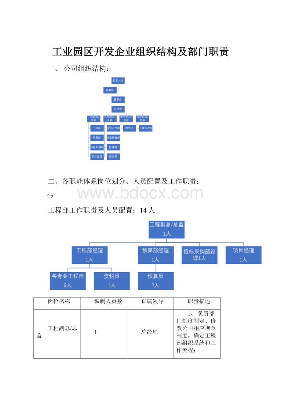 工业园区开发企业组织结构及部门职责.docx_第1页