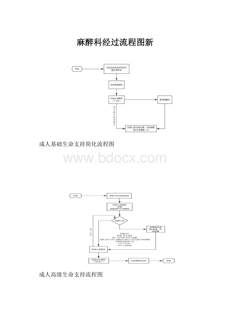 麻醉科经过流程图新.docx