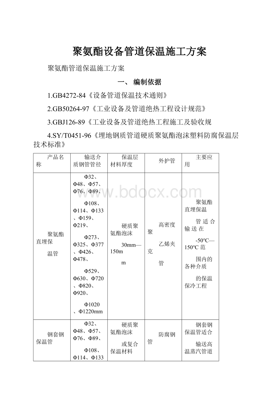 聚氨酯设备管道保温施工方案.docx_第1页