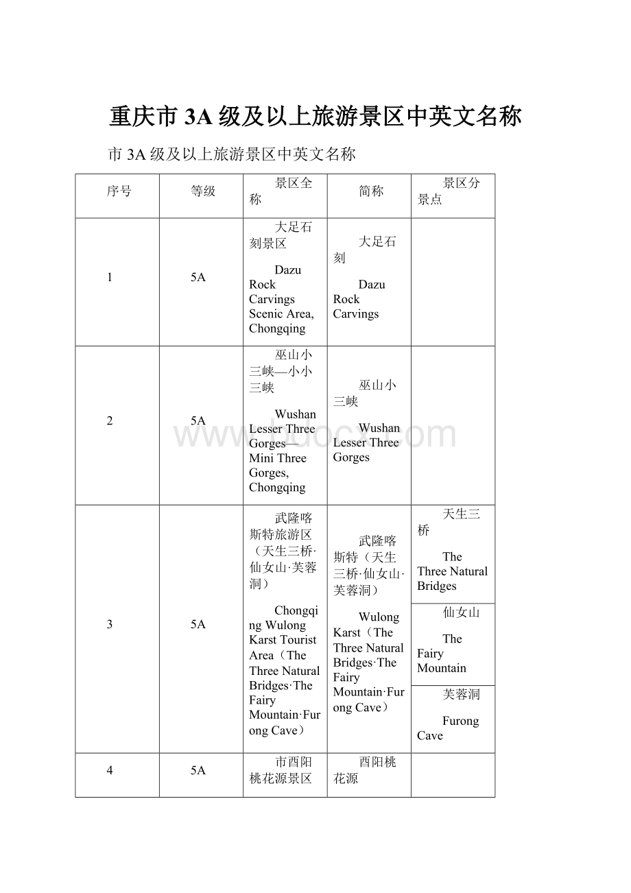 重庆市3A级及以上旅游景区中英文名称.docx_第1页