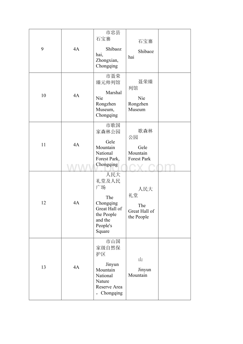 重庆市3A级及以上旅游景区中英文名称.docx_第3页