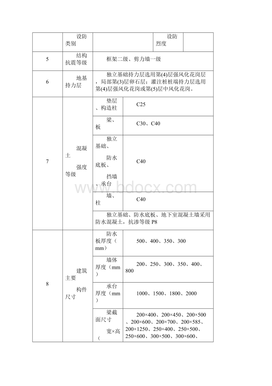 模架施工专项方案.docx_第3页