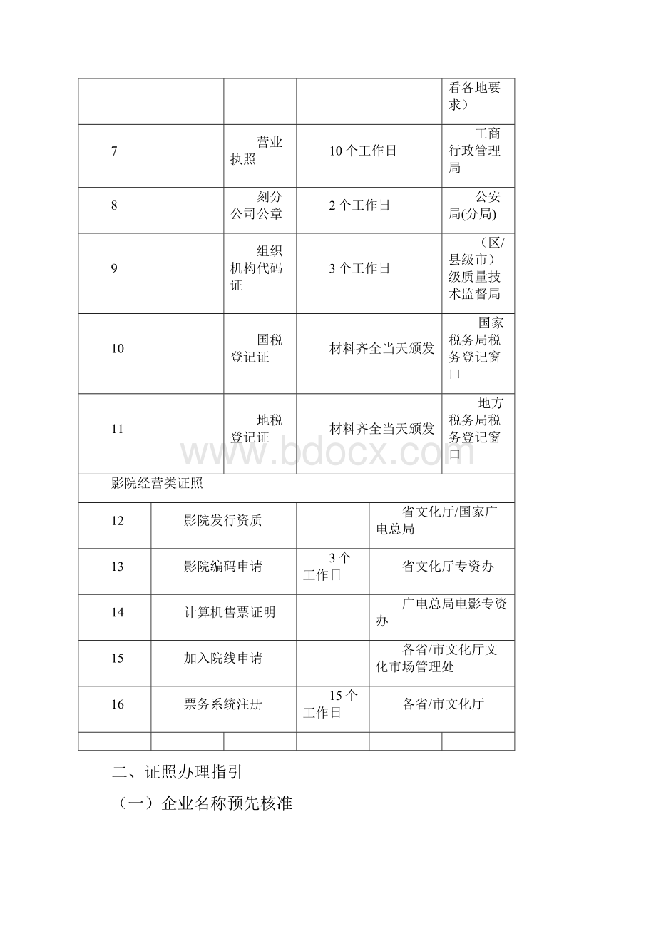 设立电影院办证全流程.docx_第2页