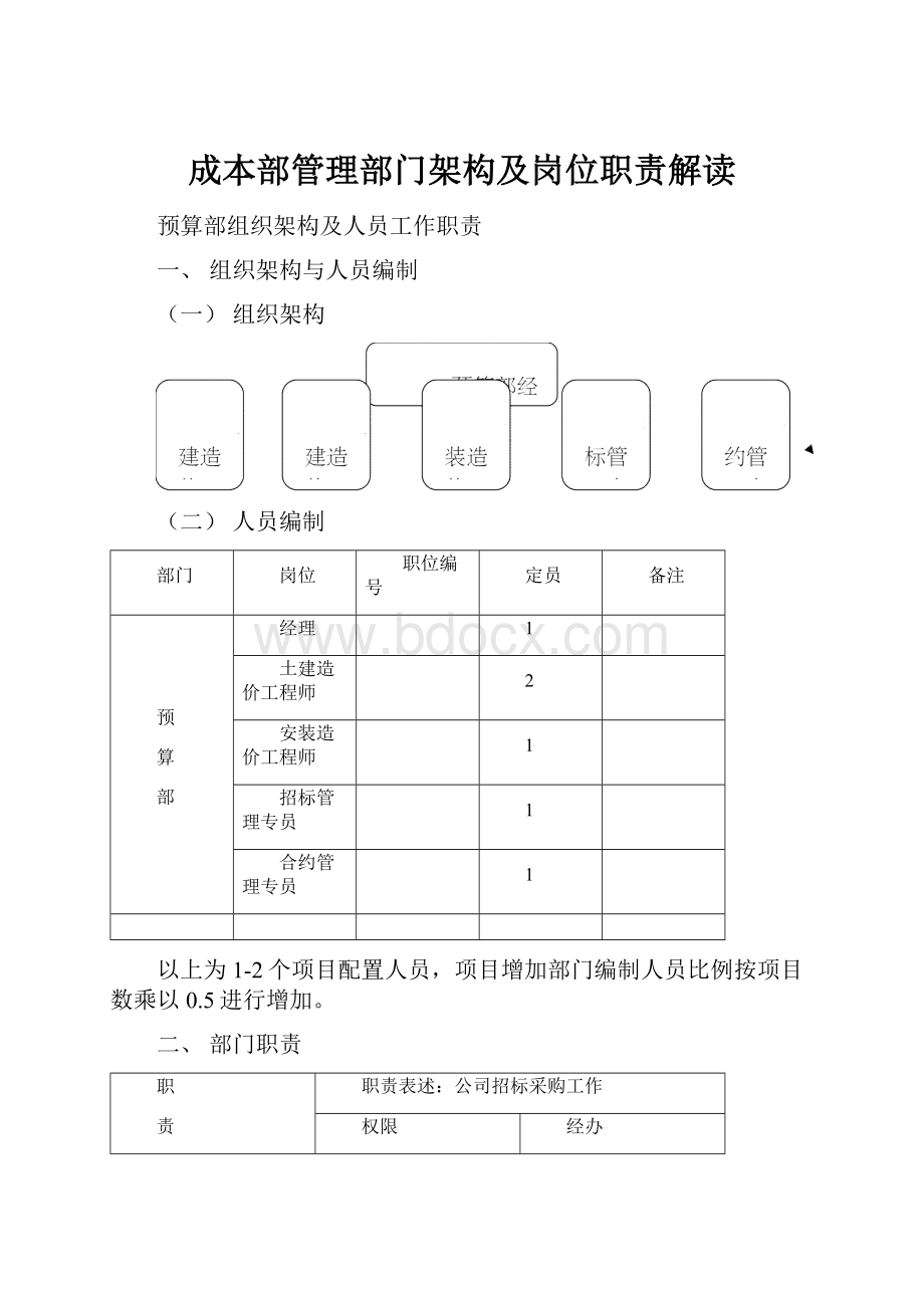 成本部管理部门架构及岗位职责解读.docx