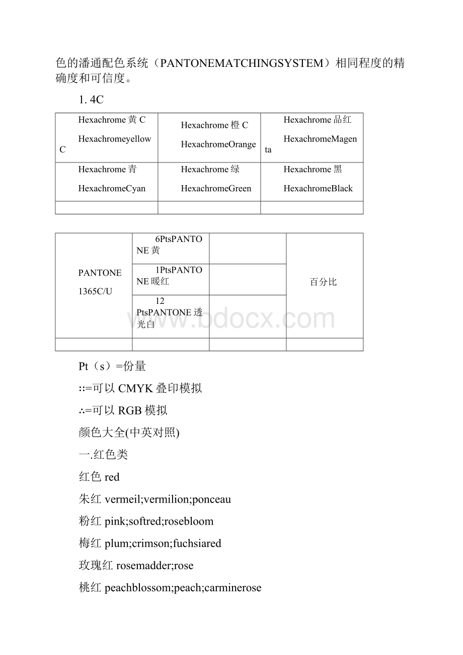 PANTONE专色色彩配方指南中英文对照.docx_第2页