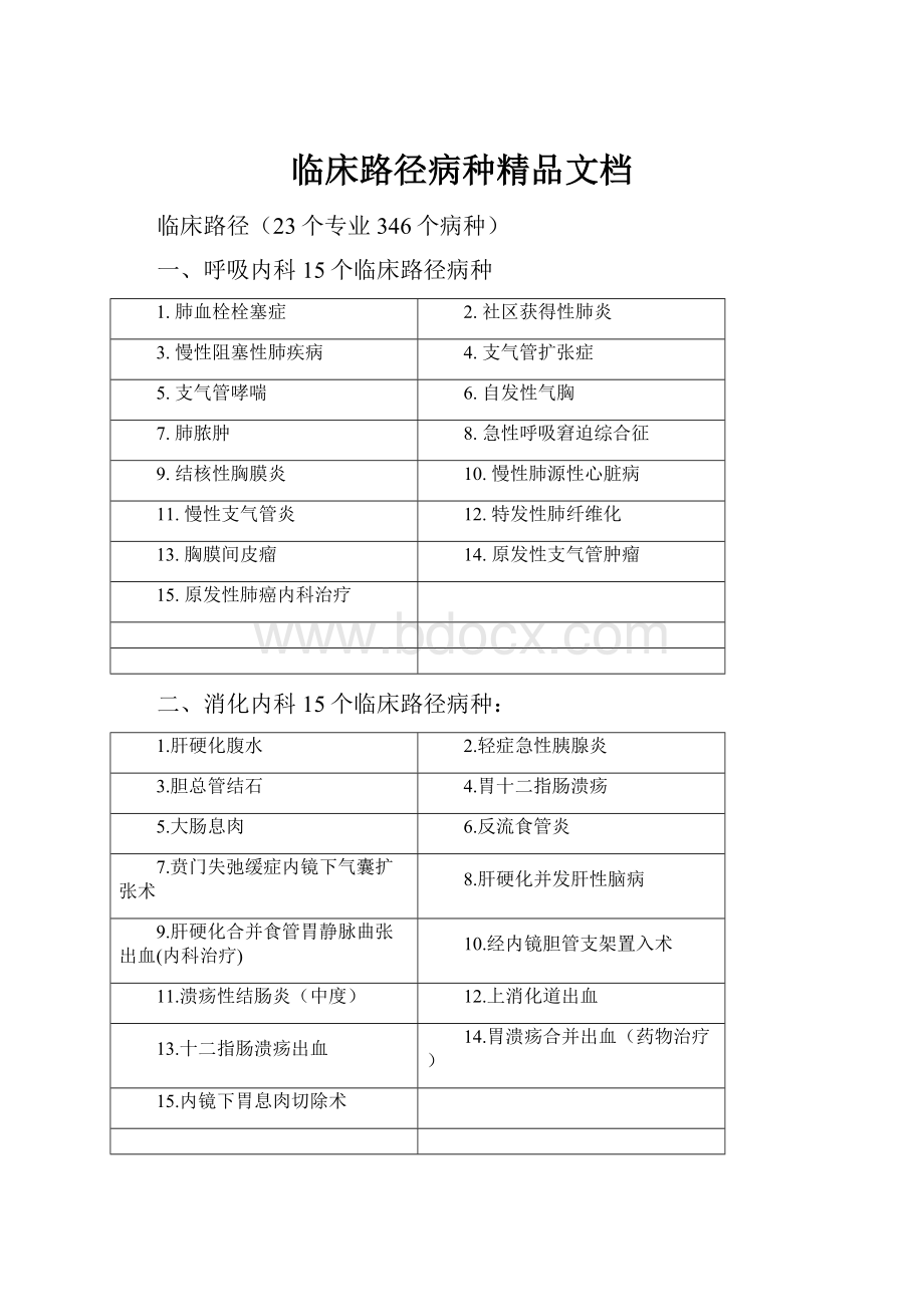 临床路径病种精品文档.docx