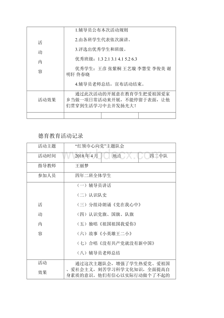 小学德育教育精彩活动记录簿.docx_第2页