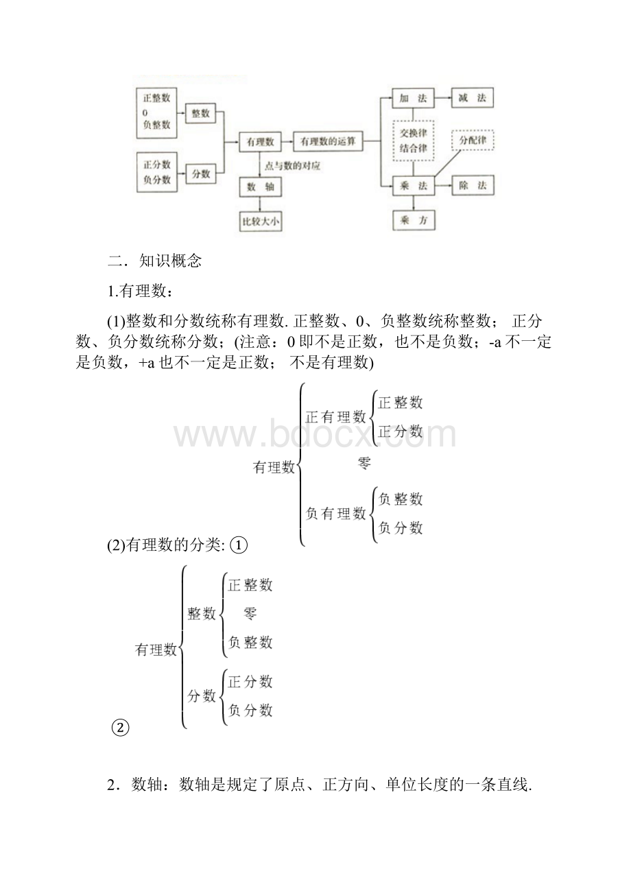 浙教版初中数学知识点总结较全.docx_第2页