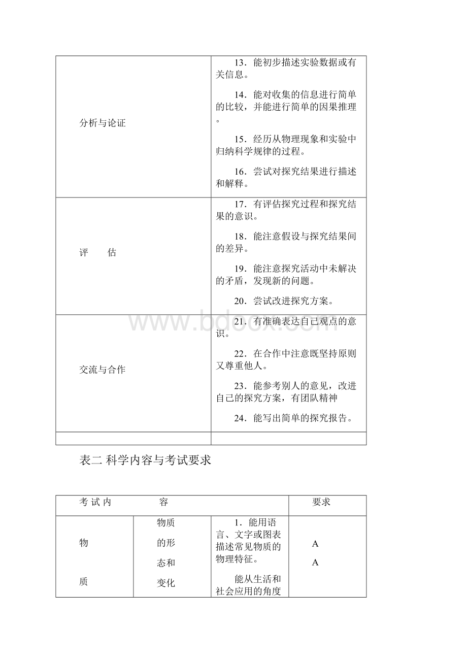 湖南省初中物理毕业学业考试标准素材.docx_第3页