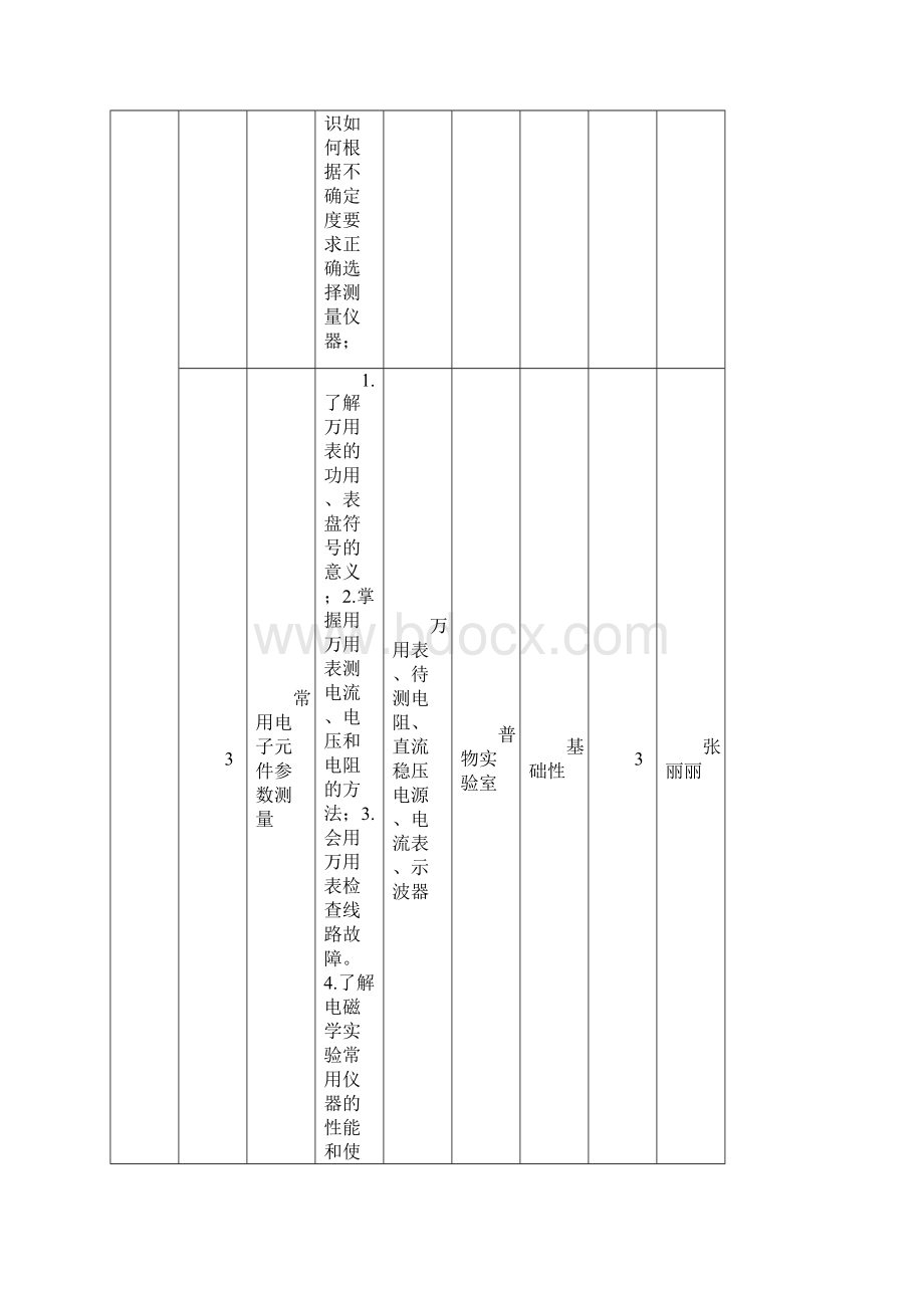 吕梁学院物理学专业绿色能源技术方向开出实验匹配表.docx_第3页