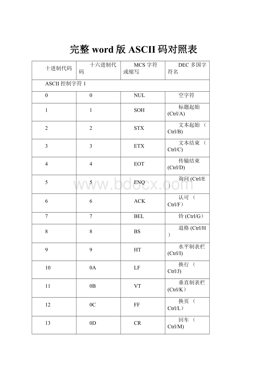 完整word版ASCII码对照表.docx