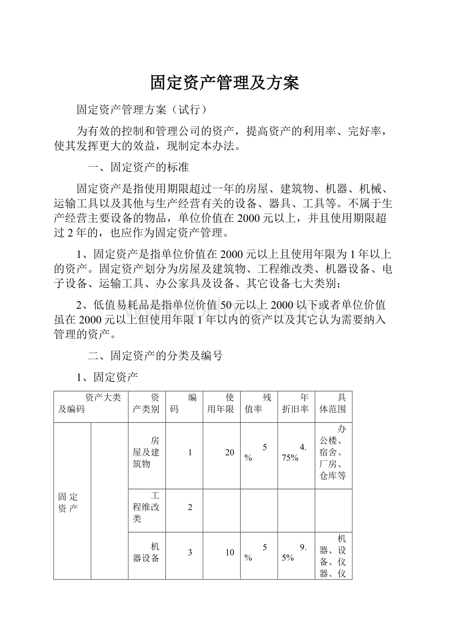 固定资产管理及方案.docx