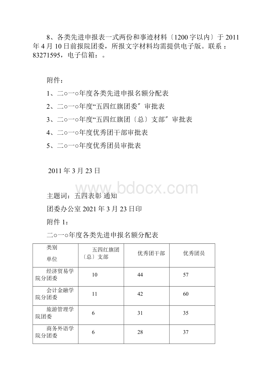 五四团支部申请表格.docx_第3页