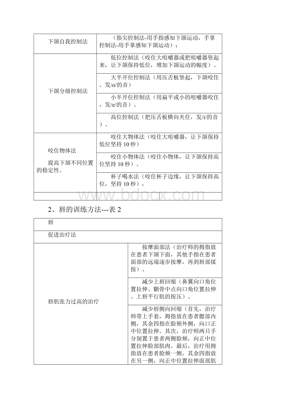 口部运动训练简表.docx_第2页