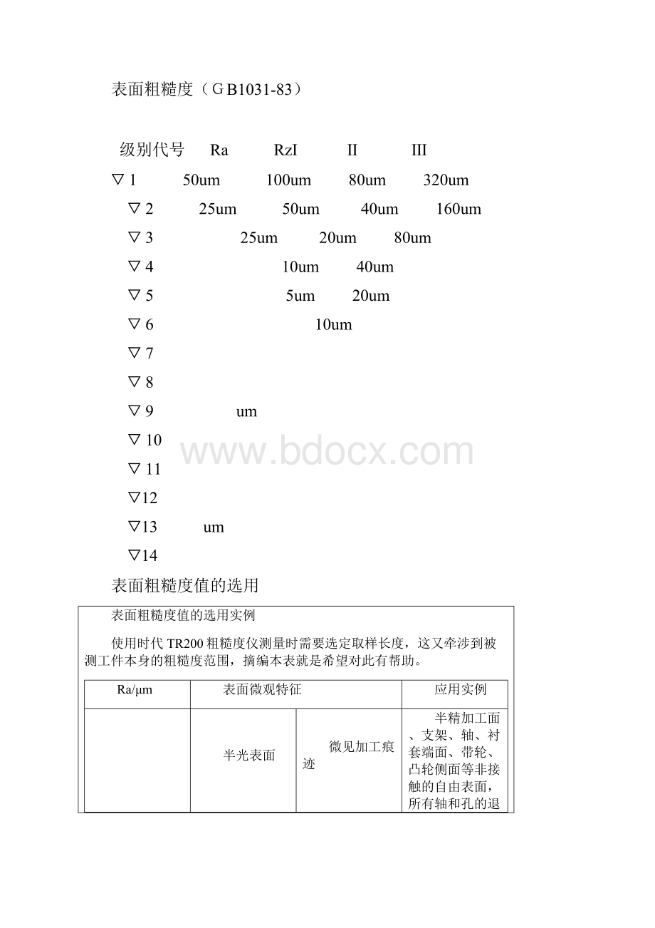 表面光洁度等级与表面粗糙度高度参数推荐转换表.docx_第2页