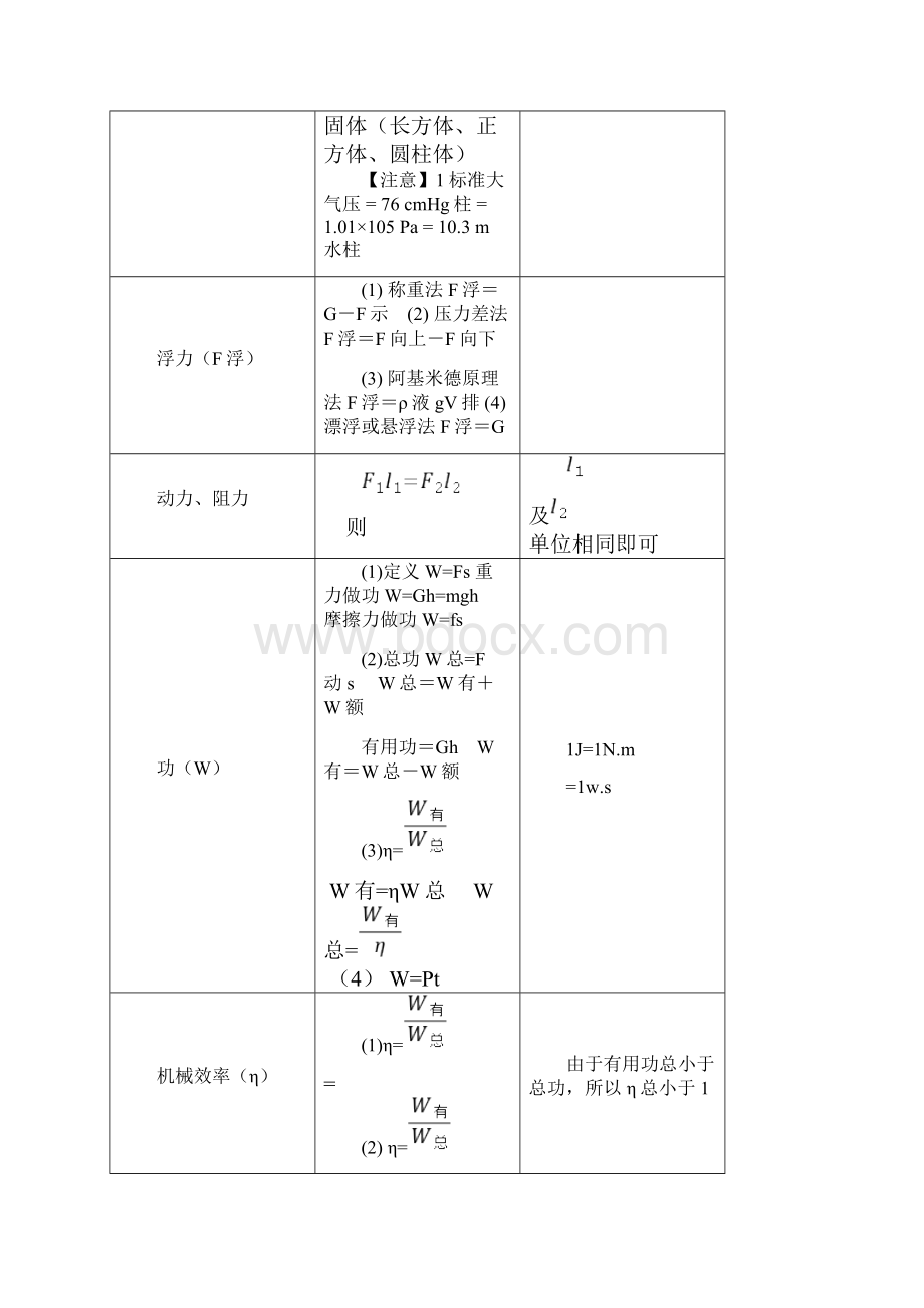 初中物理公式大全最新整理.docx_第3页