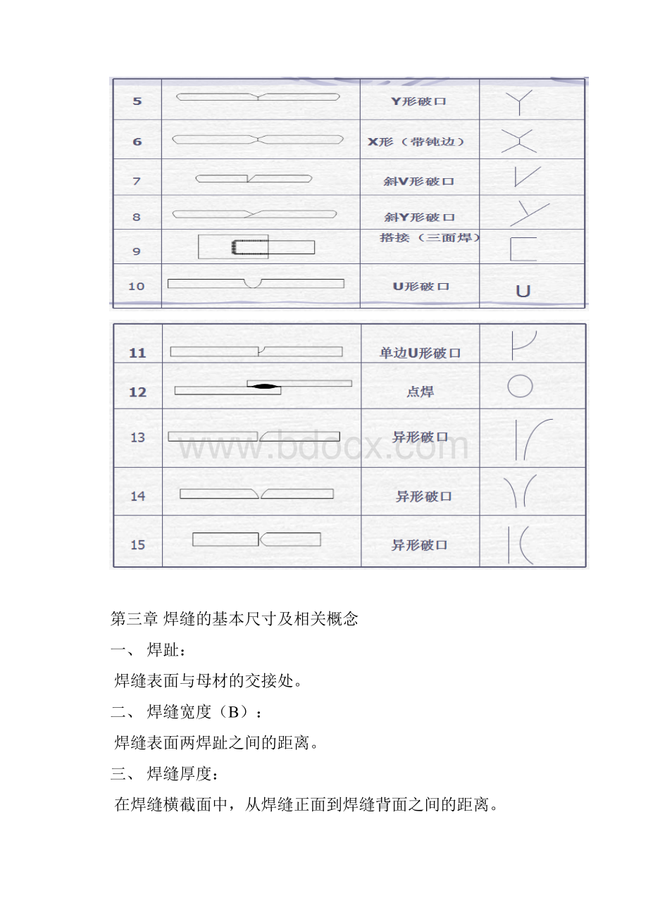 焊接符号及识图.docx_第3页