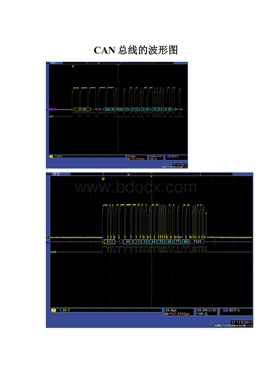 CAN总线的波形图.docx