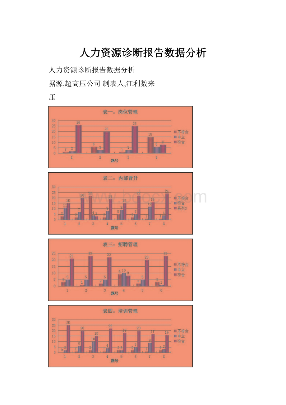 人力资源诊断报告数据分析.docx