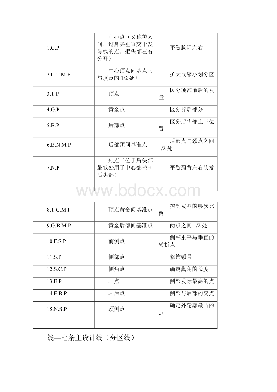 美发基础点线面.docx_第2页