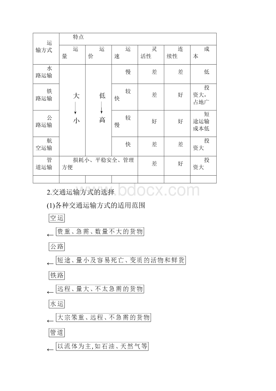 高考地理大一轮复习第十章交通运输布局及其影响第22讲交通运输布局及其影响试题.docx_第3页