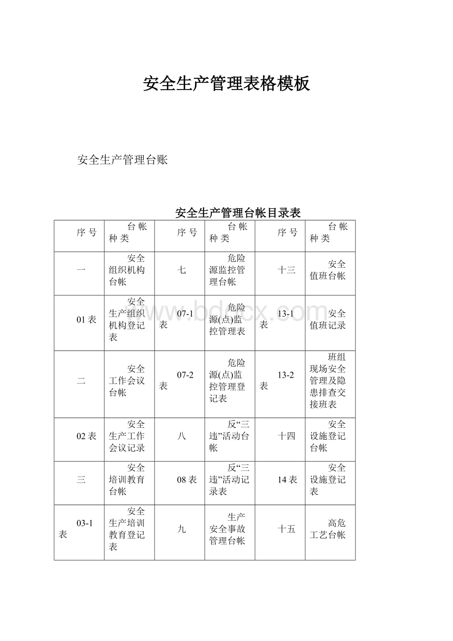 安全生产管理表格模板.docx