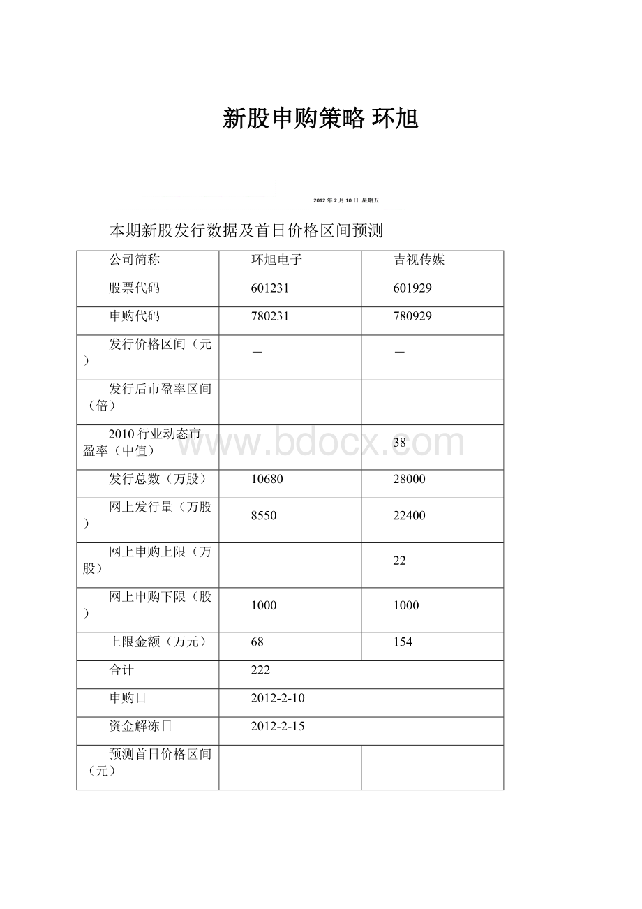 新股申购策略 环旭.docx