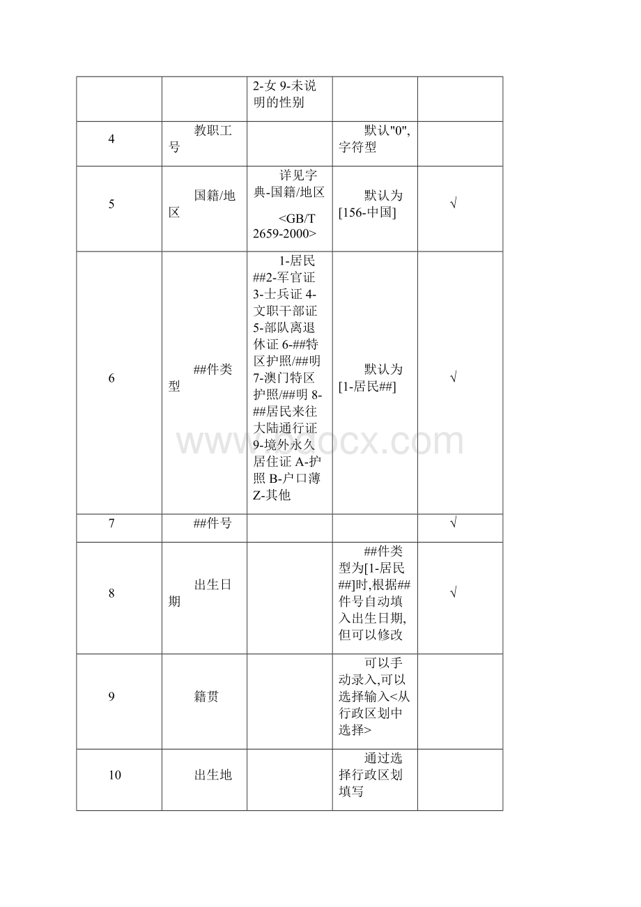 全国教师管理信息系统教师基础信息指标及指标字典中小学.docx_第2页