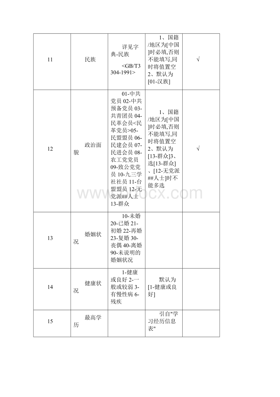 全国教师管理信息系统教师基础信息指标及指标字典中小学.docx_第3页