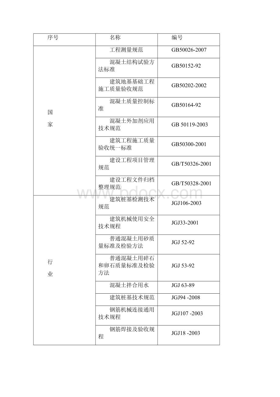 钻孔灌注桩试桩方案.docx_第3页