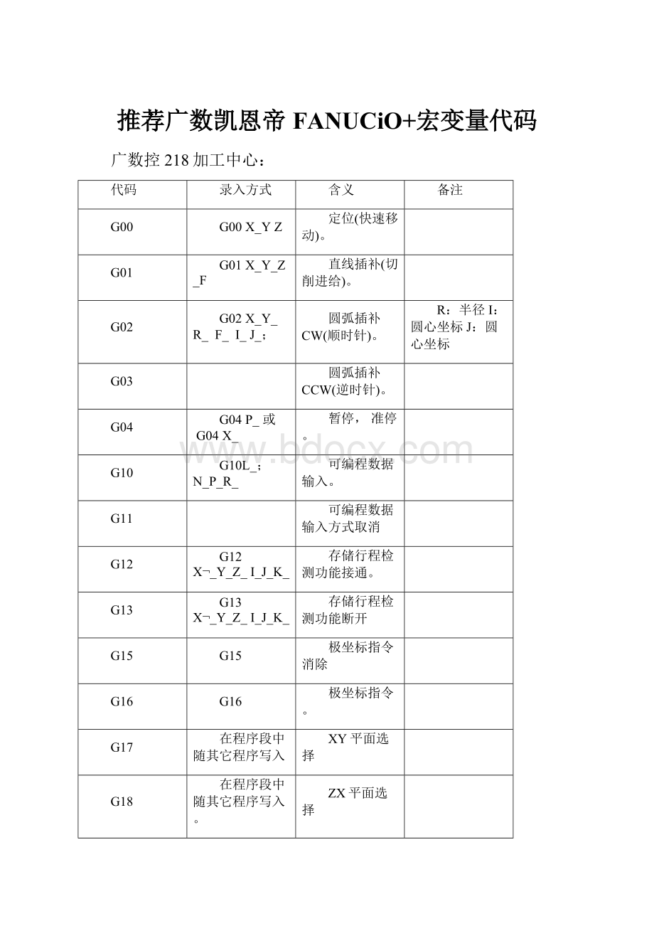 推荐广数凯恩帝FANUCiO+宏变量代码.docx