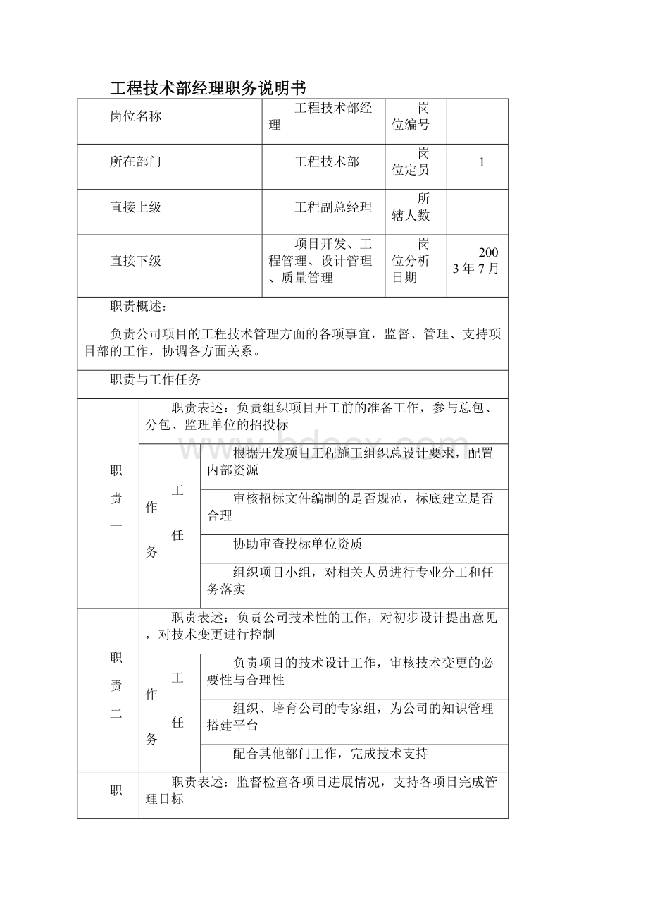 精品职务说明书工程技术部汇编.docx_第2页