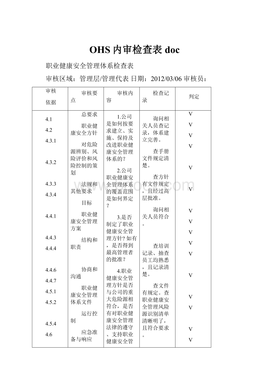 OHS内审检查表doc.docx