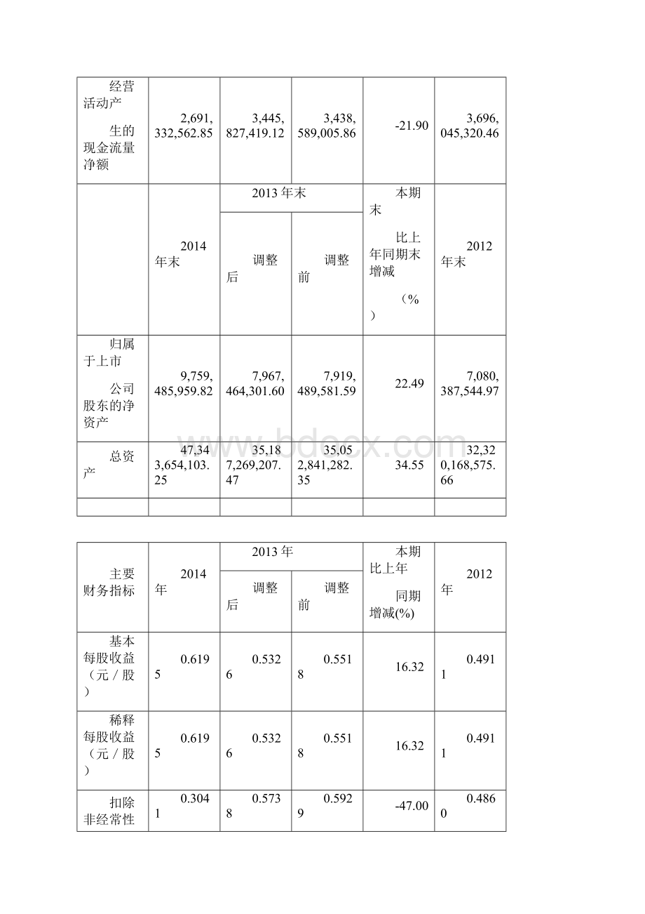 上海电力财务报表分析.docx_第3页