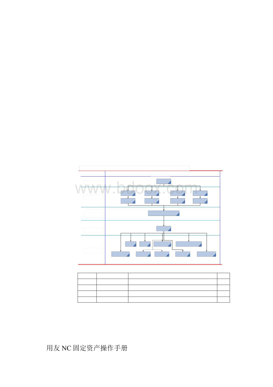 用友NC固定资产操作手册doc.docx_第2页