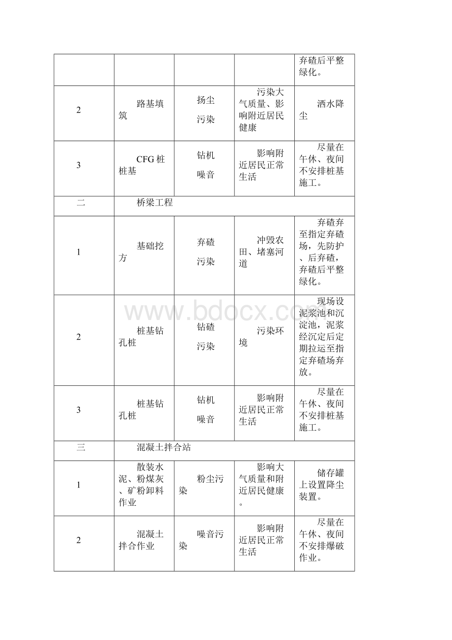 环水保专项方案.docx_第3页