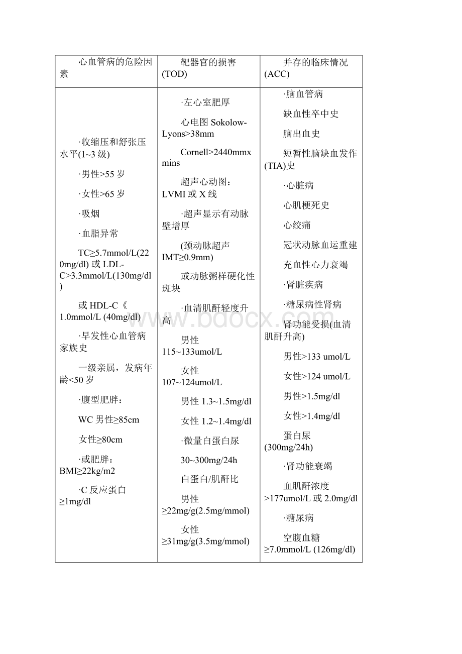 高血压疾病降压药市场研究分析报告完整定稿.docx_第3页