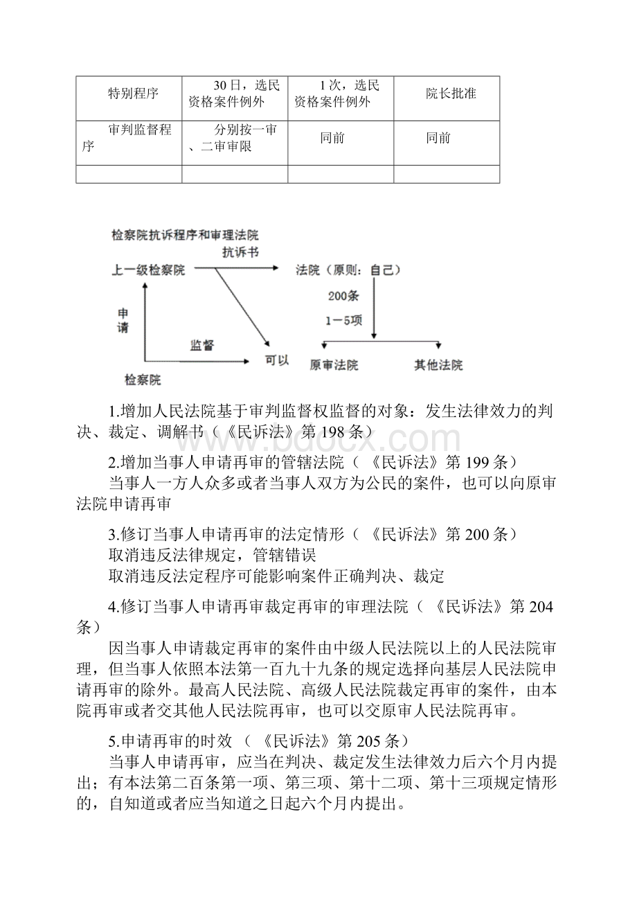 民事诉讼法重难点知识.docx_第2页