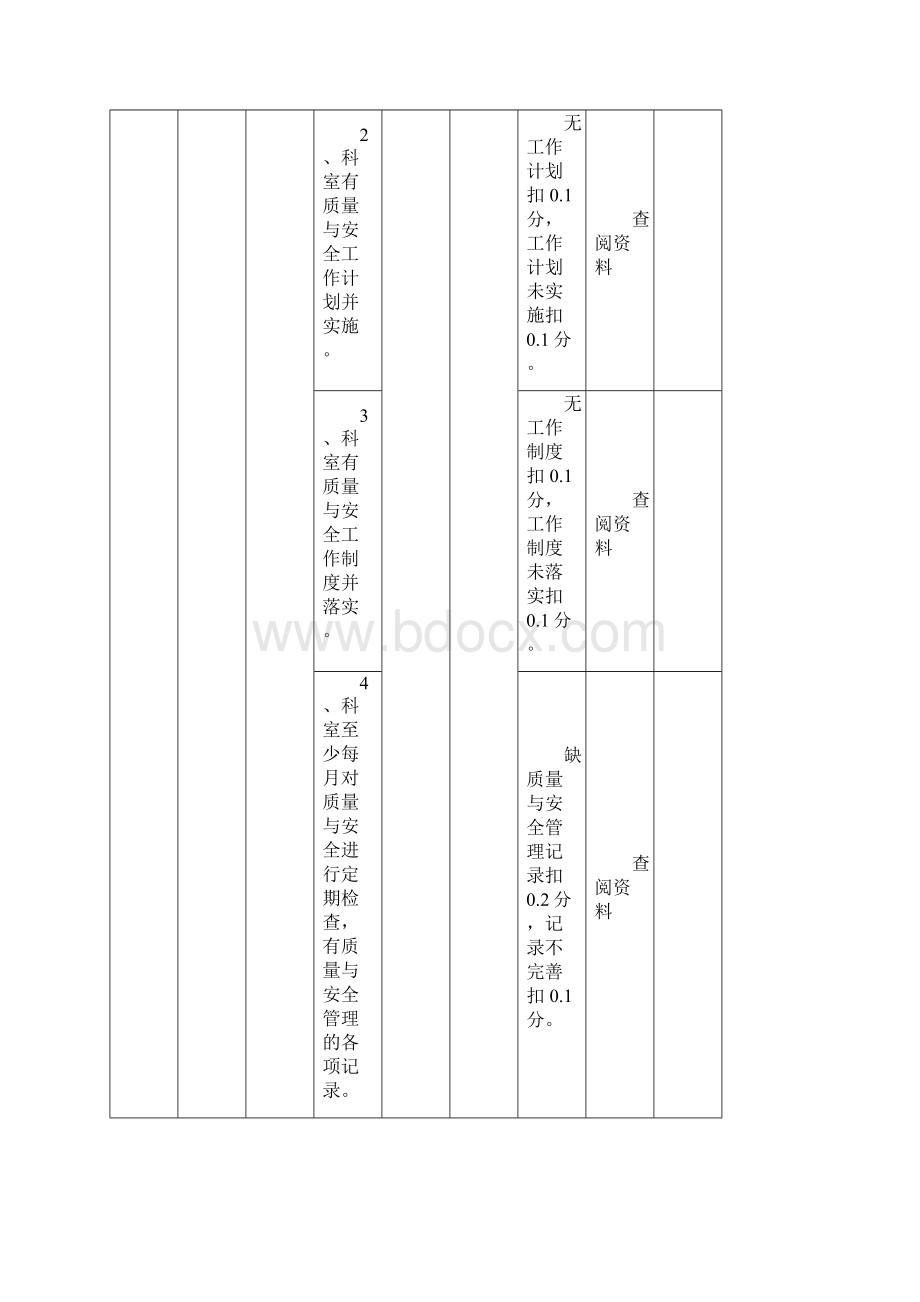 二三级医院医疗质量检查标准.docx_第2页