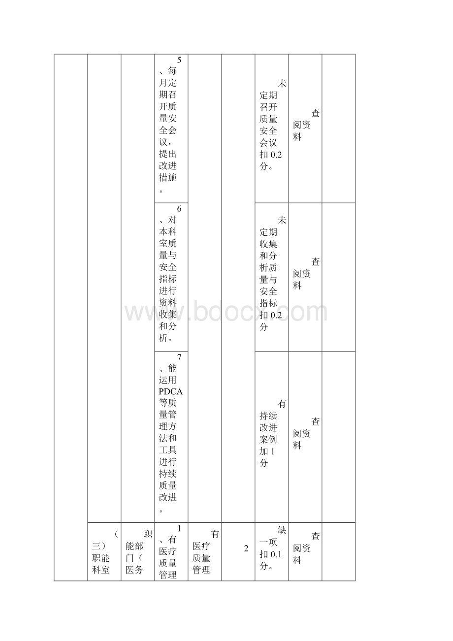 二三级医院医疗质量检查标准.docx_第3页