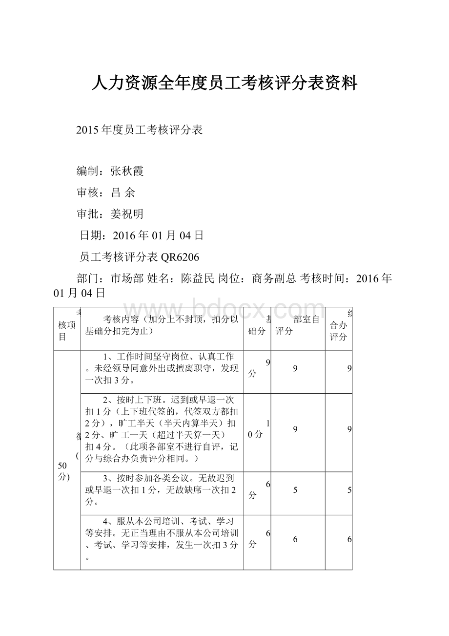 人力资源全年度员工考核评分表资料.docx