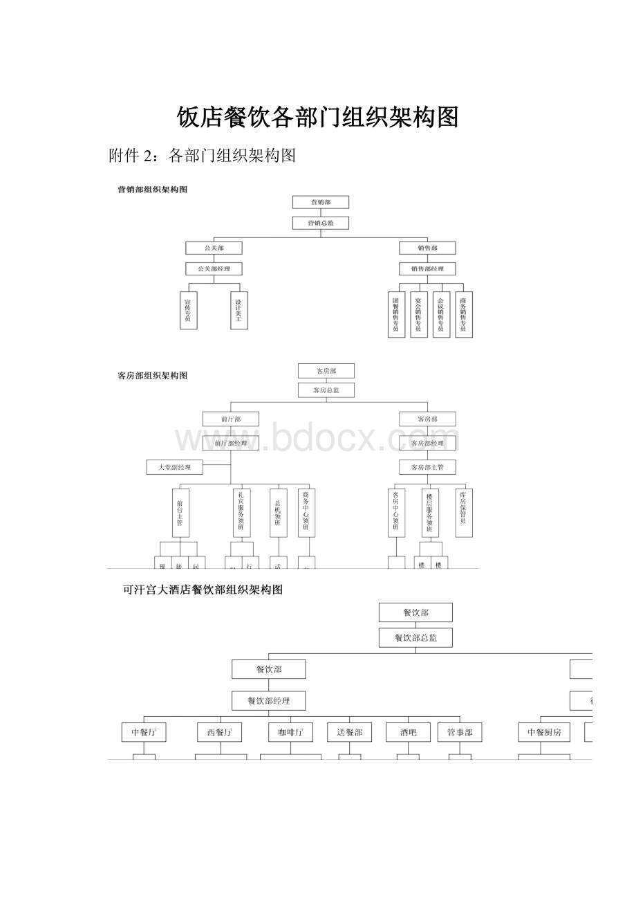 饭店餐饮各部门组织架构图.docx