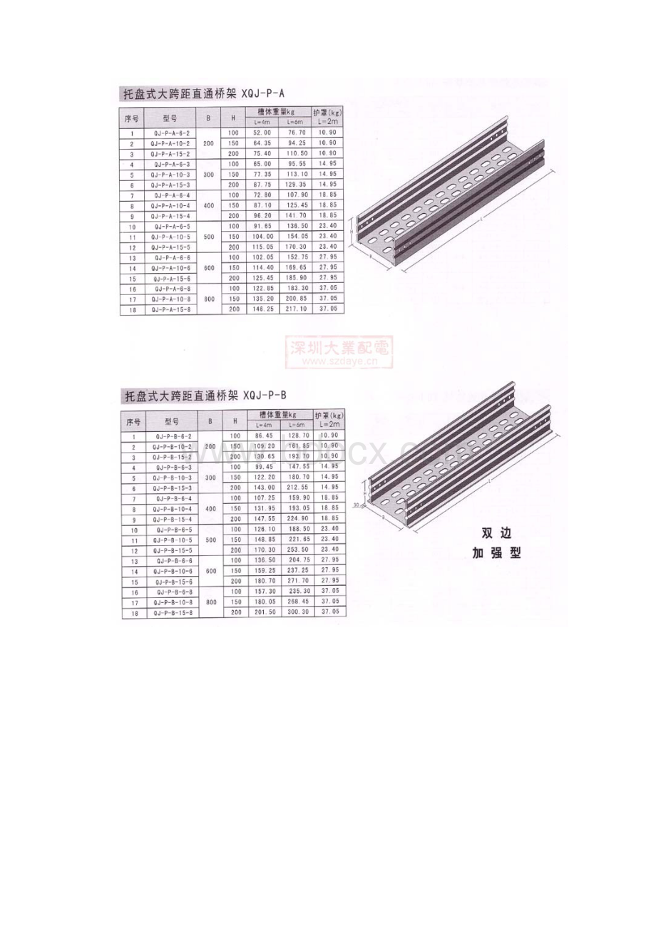 各种规格电缆桥架重量表.docx_第3页