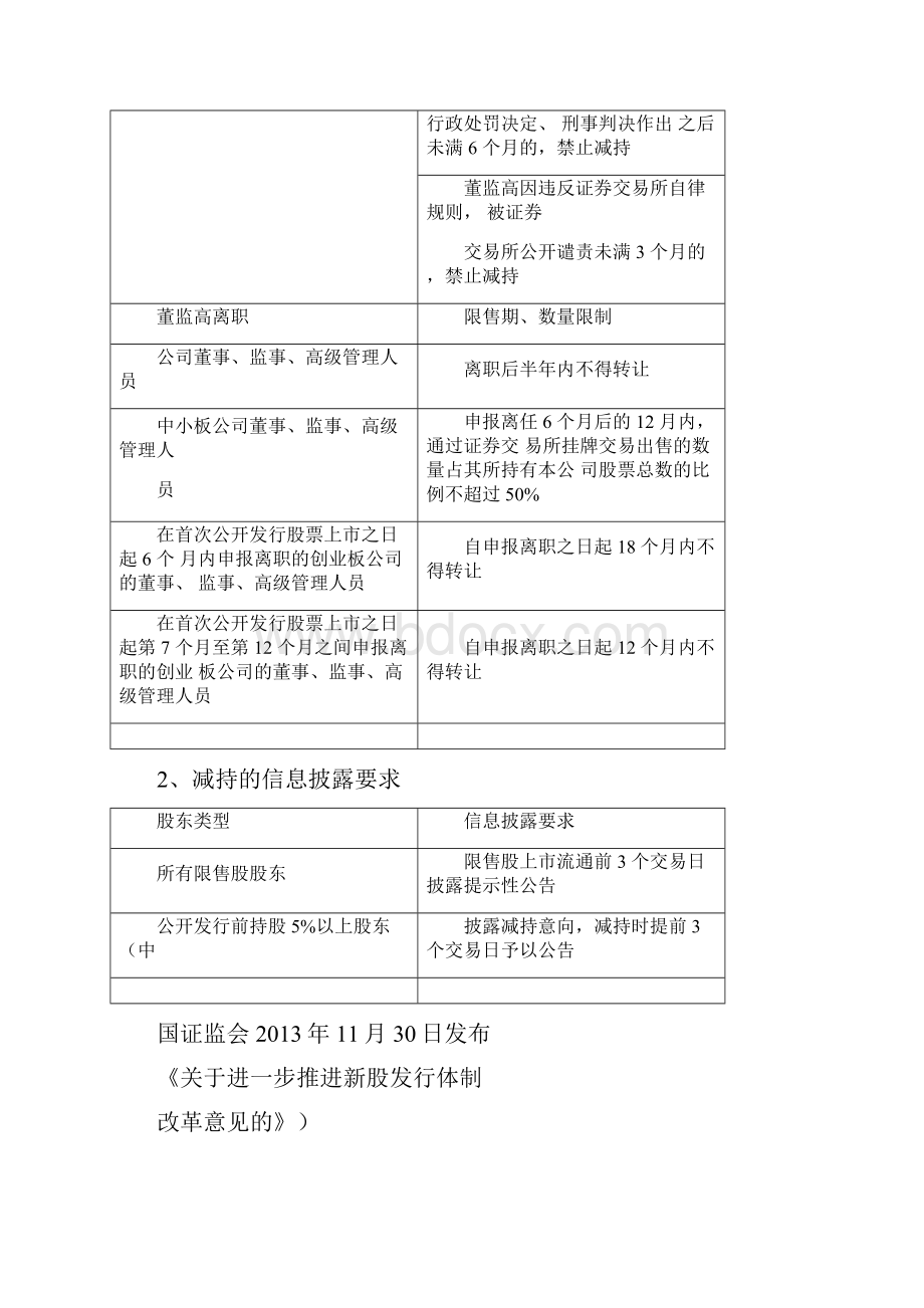 股东合规减持及限售股解禁的相关规定.docx_第3页