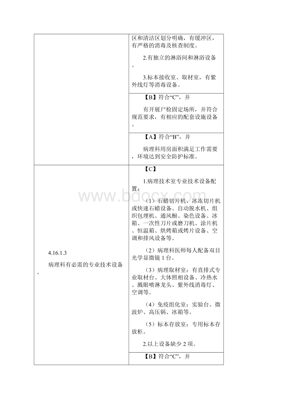 病理管理与持续改进.docx_第2页