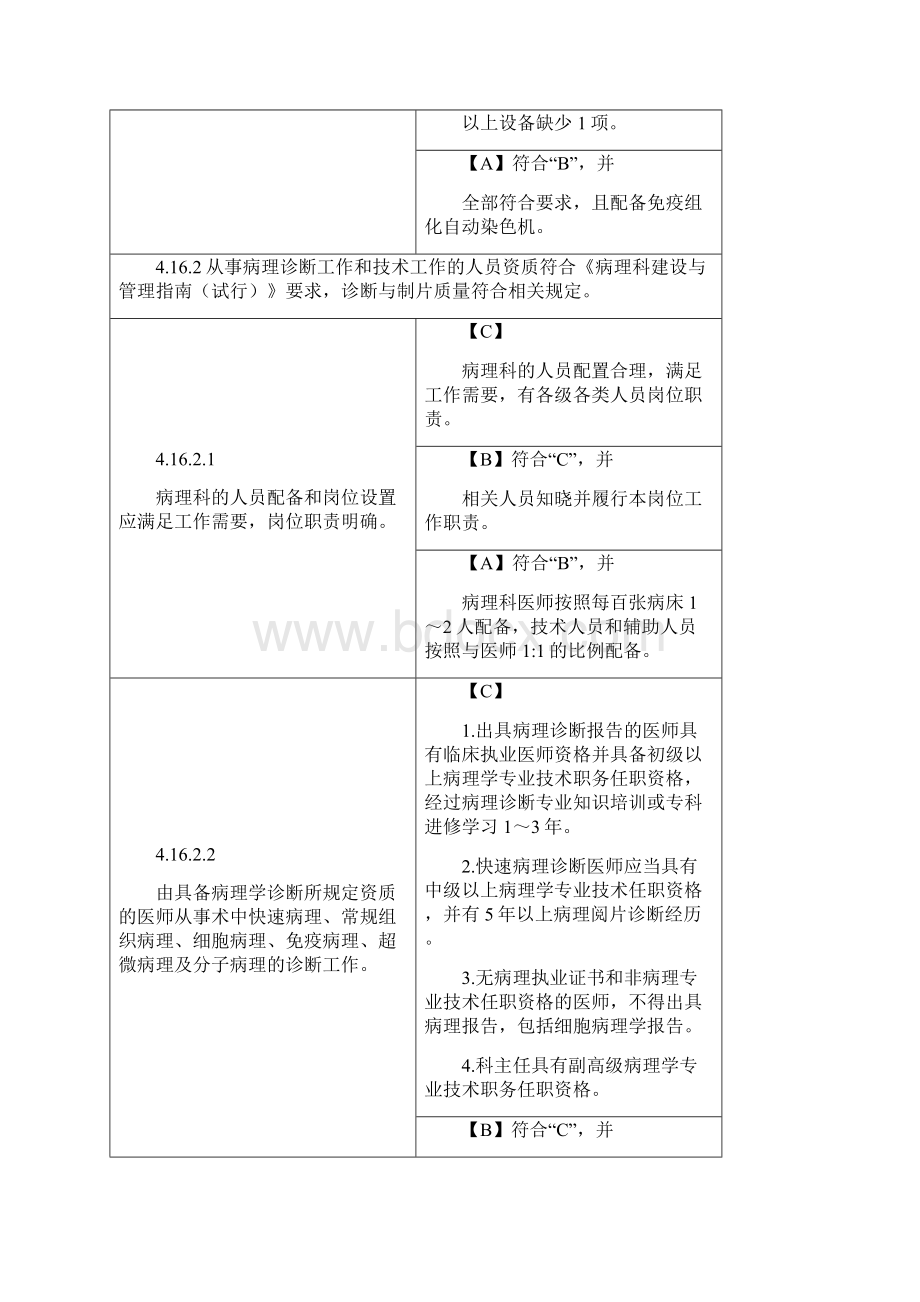 病理管理与持续改进.docx_第3页