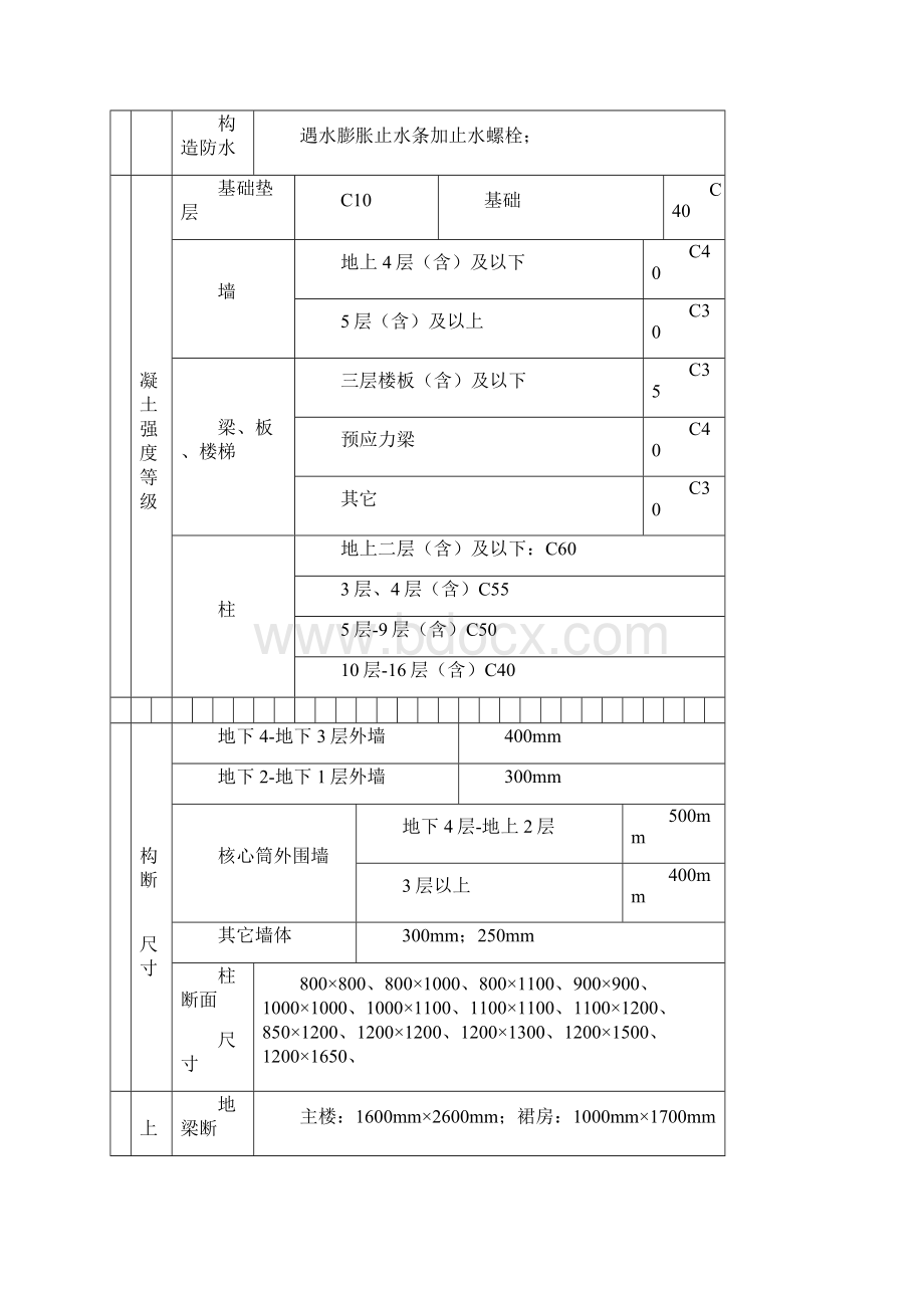 元亨大厦砼工程施工组织设计方案.docx_第3页