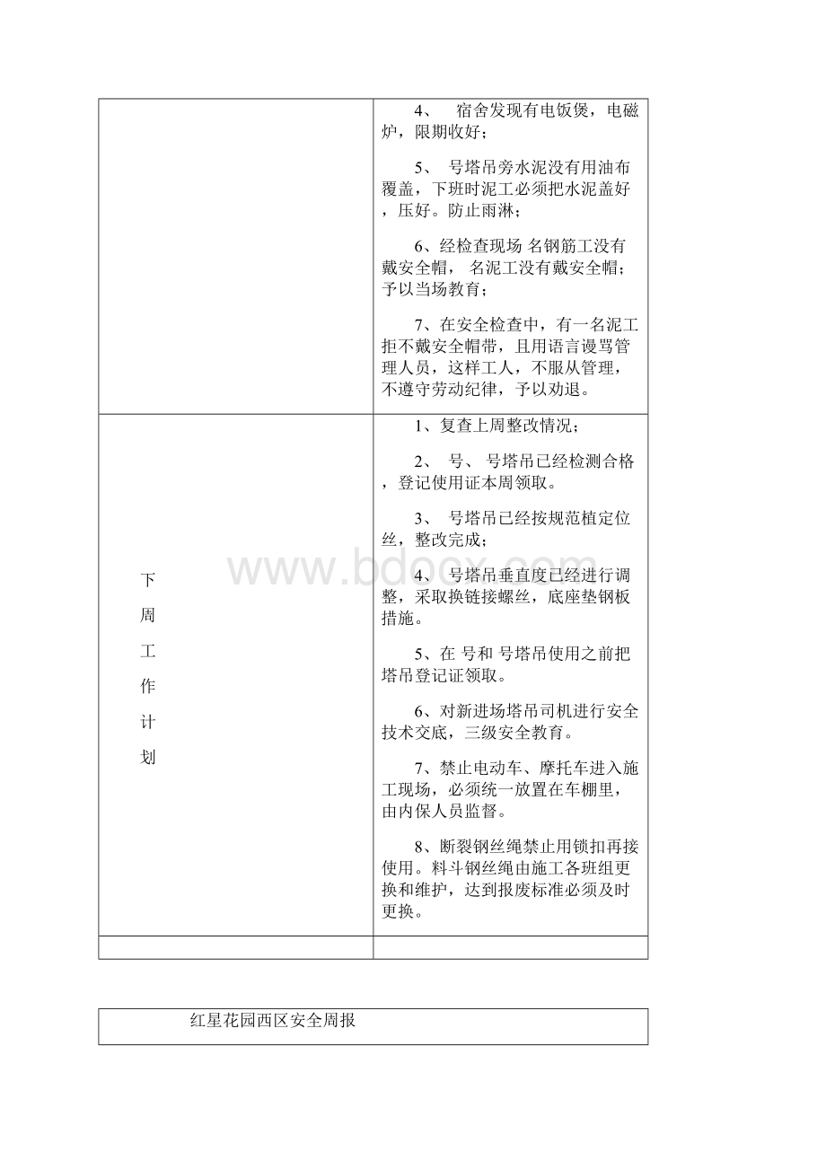 建筑工程安全周报.docx_第3页