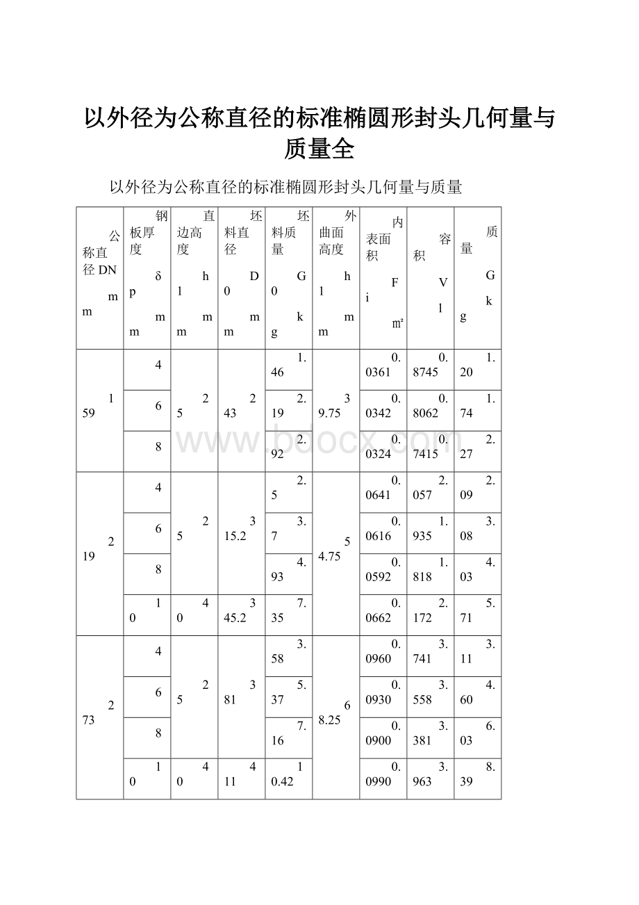 以外径为公称直径的标准椭圆形封头几何量与质量全.docx